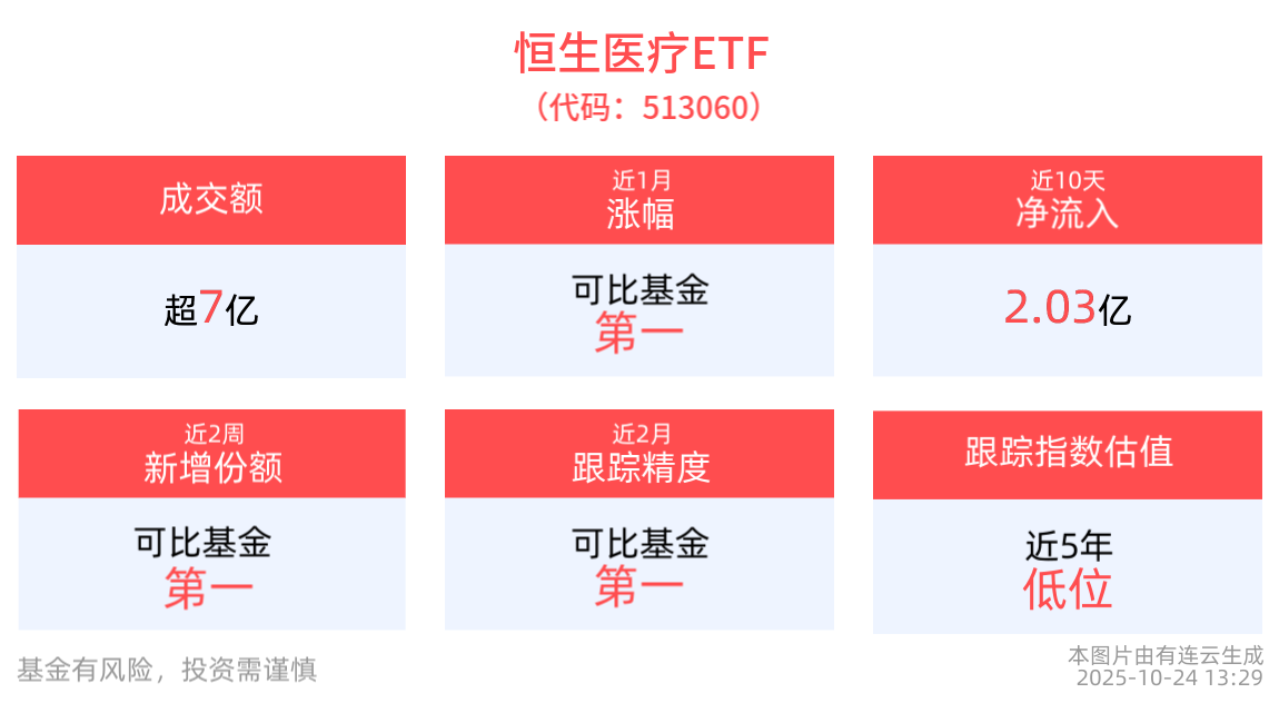 机构看etf 机构看etf