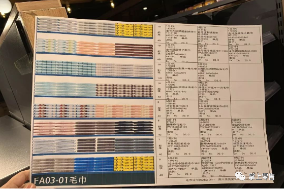 中国零售信息, 如何开新店？提供你一份详细流程！