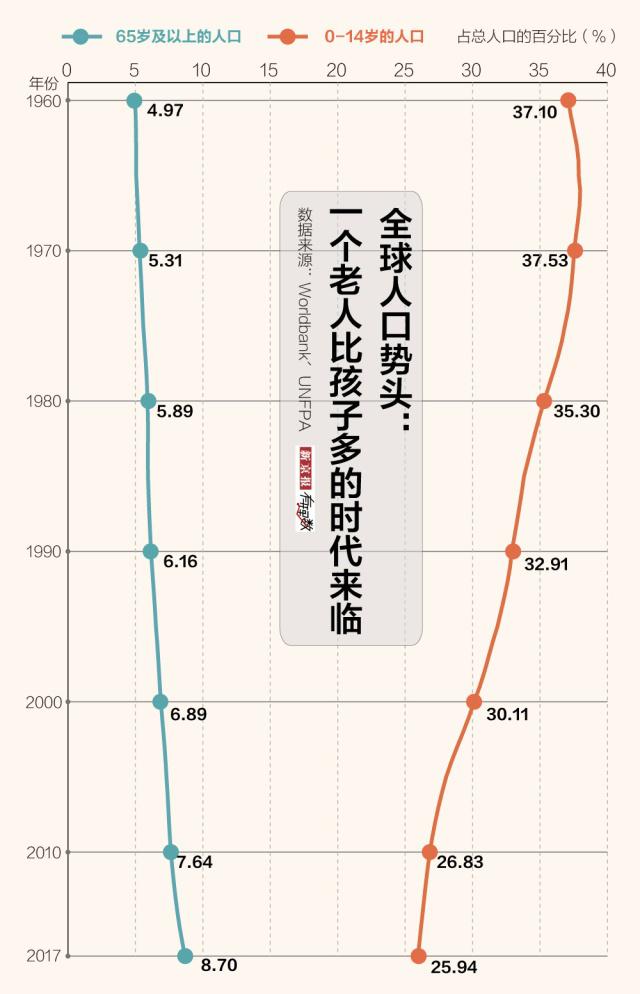 老龄化数据