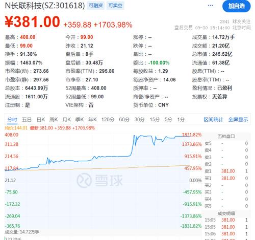 a股爆涨