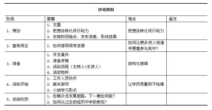 变现能力