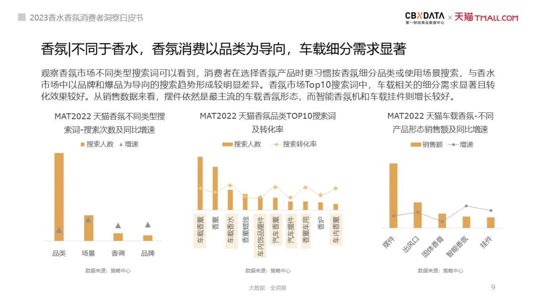 气味经济都有哪些产品