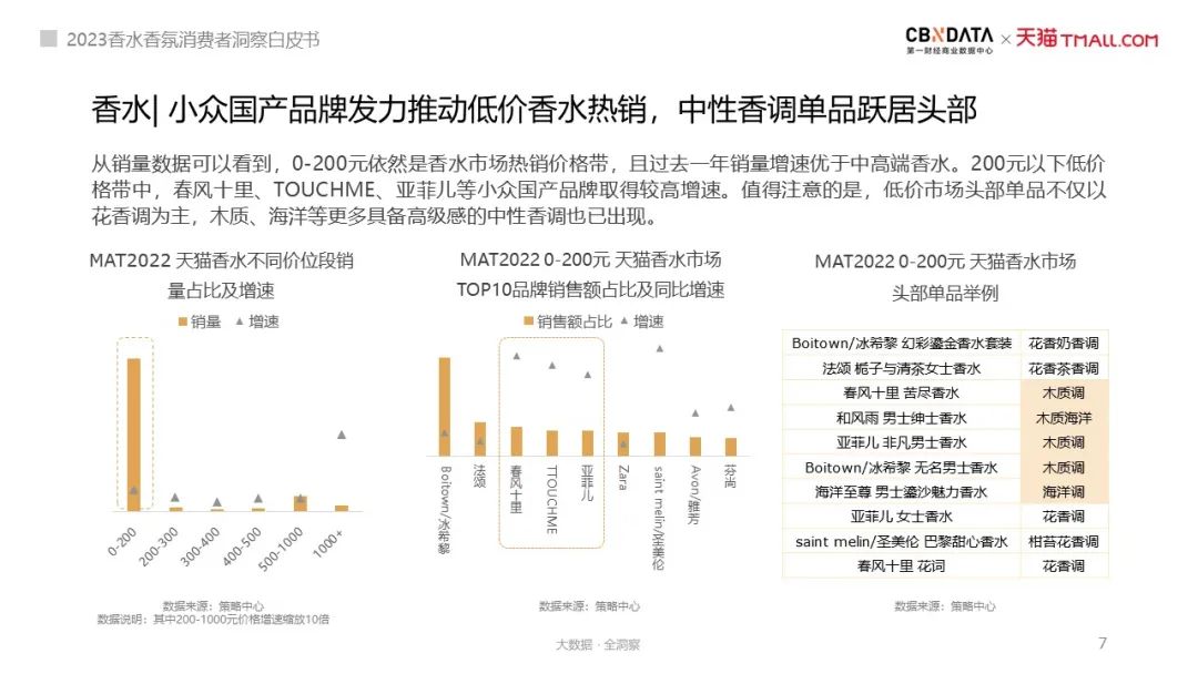 气味经济都有哪些产品