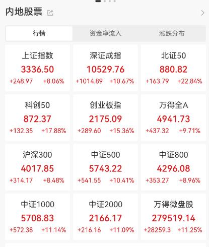 a股爆涨
