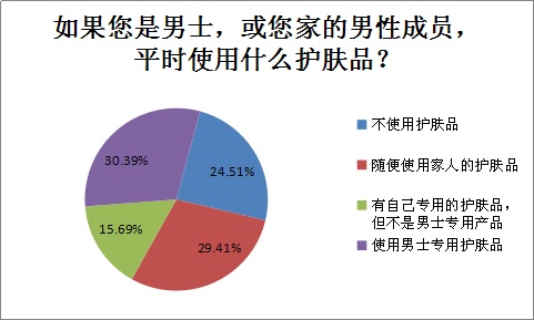 哪品牌的化妆品好 哪品牌的化妆品好
