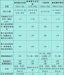 会让皮肤变紧致的产品