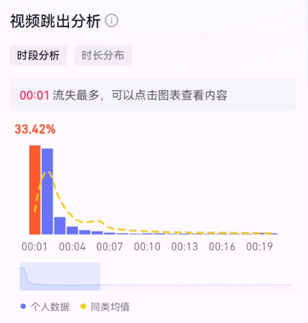 提高完播率 提高完播率