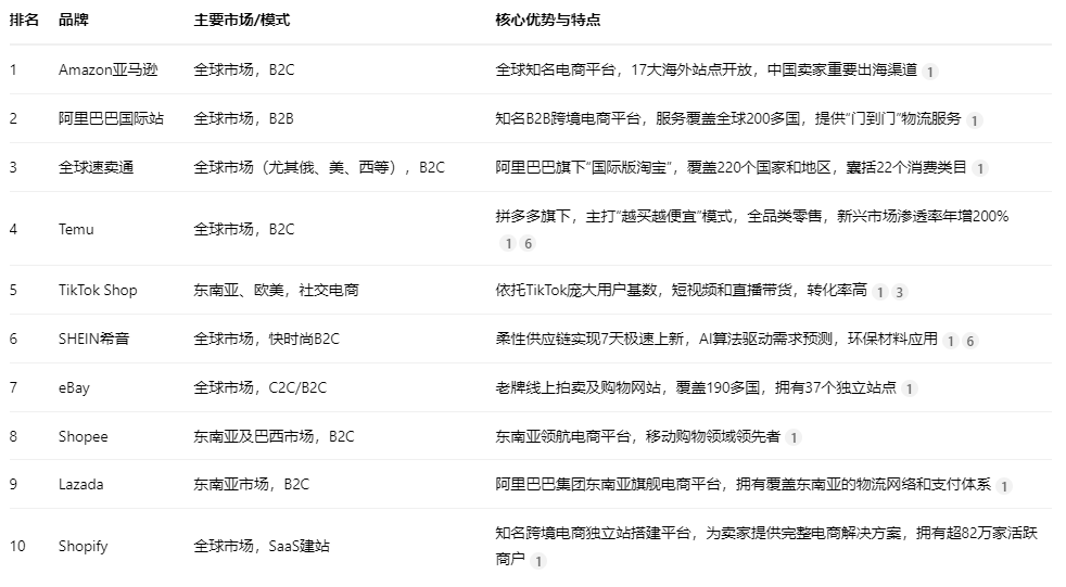 批发平台有哪些