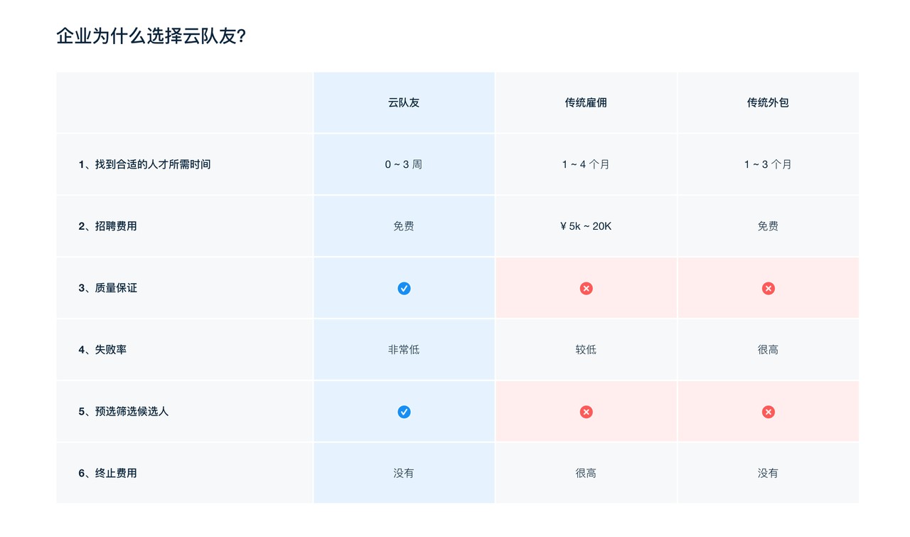 远程办公趋势
