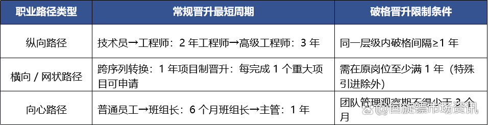 职场晋升通道 职场晋升通道