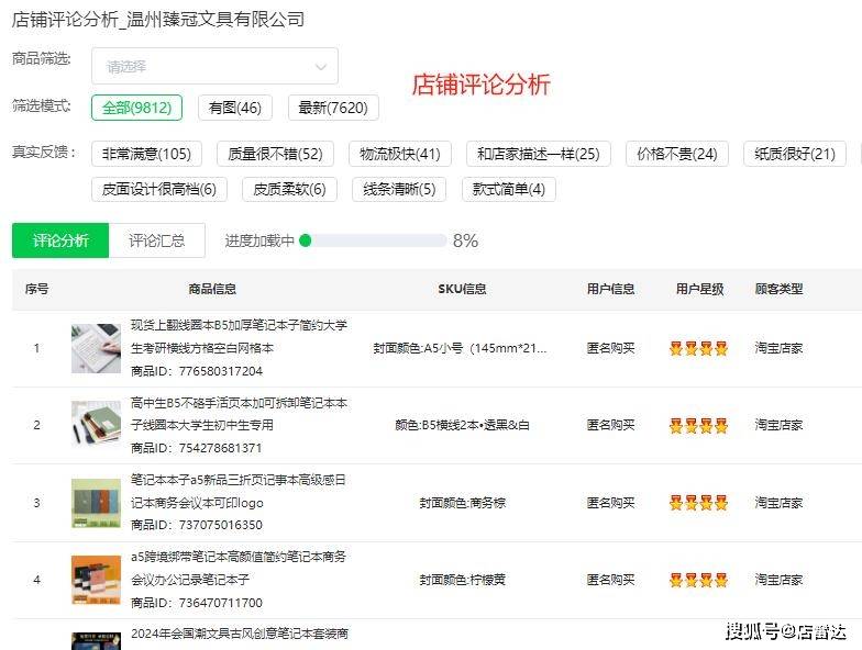 无货源选品方法和技巧