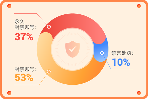 婚恋平台哪个最正规 婚恋平台哪个最正规