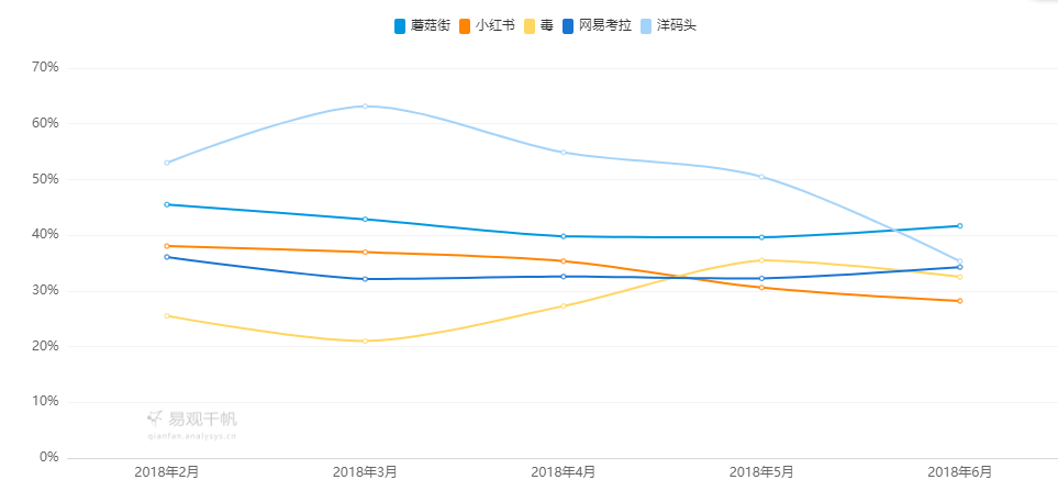 淘宝最新玩法