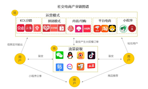 淘宝最新玩法