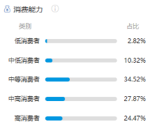 淘宝最新玩法