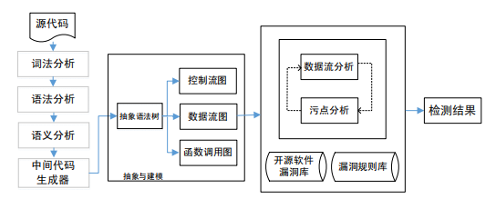 代码检查工具在线