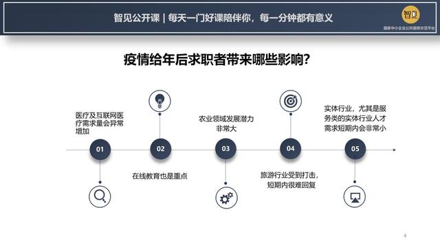在线教育平台兼职 在线教育平台兼职
