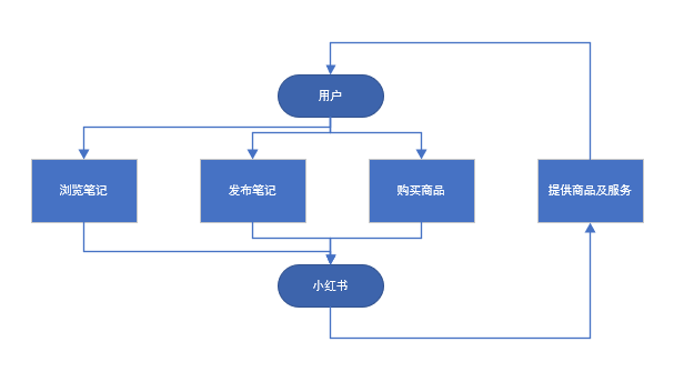 淘宝最新玩法