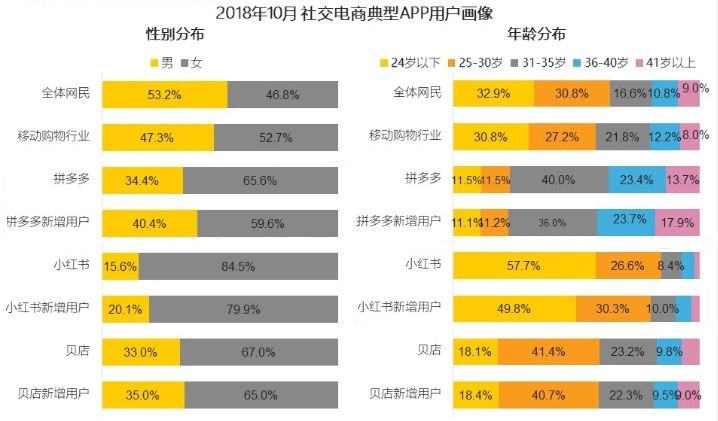淘宝最新玩法