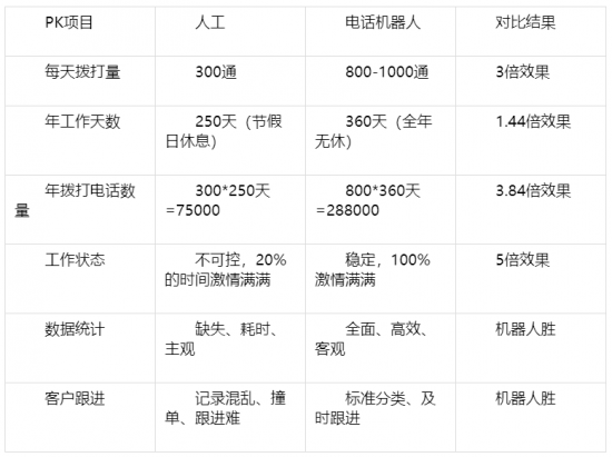 AI智能拓客