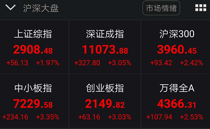 a股爆涨
