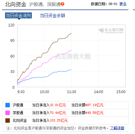 a股爆涨