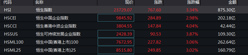 a股爆涨
