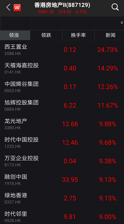 a股爆涨