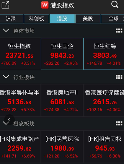 a股爆涨