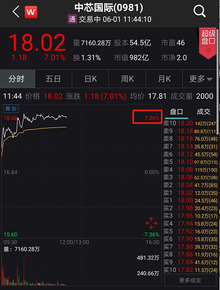 a股爆涨