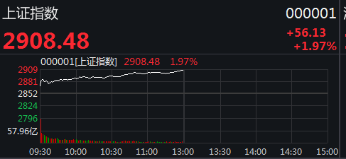 a股爆涨
