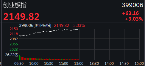 a股爆涨