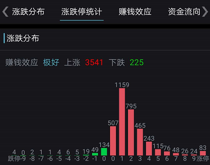 a股爆涨