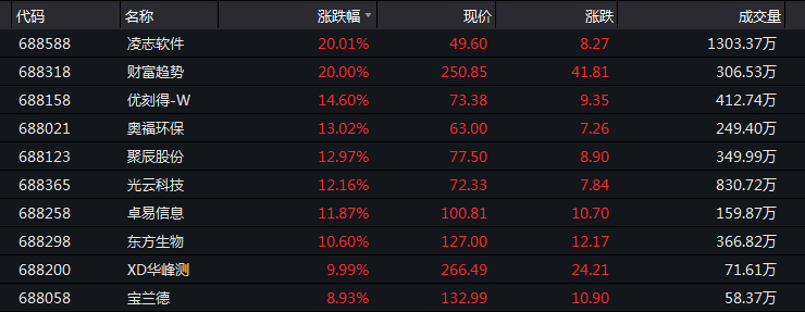 a股爆涨
