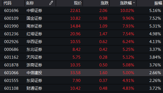 a股爆涨