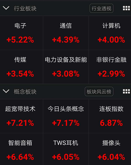 a股爆涨