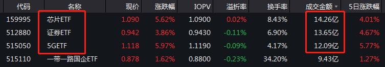 a股爆涨