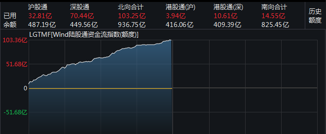 a股爆涨