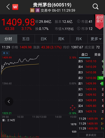 a股爆涨