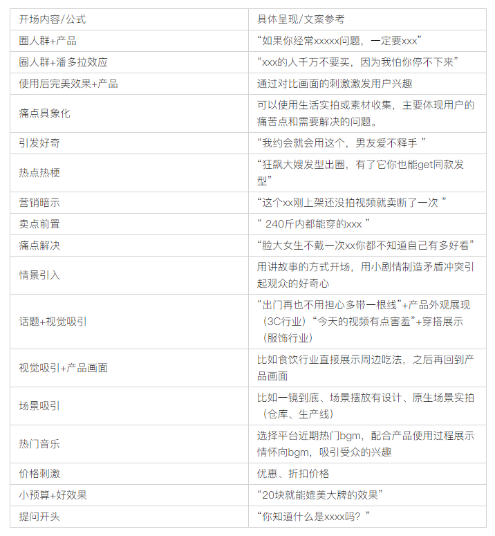 提高完播率 提高完播率