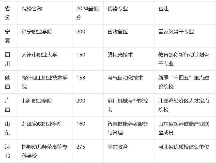 女生适合新能源专业吗 女生适合新能源专业吗