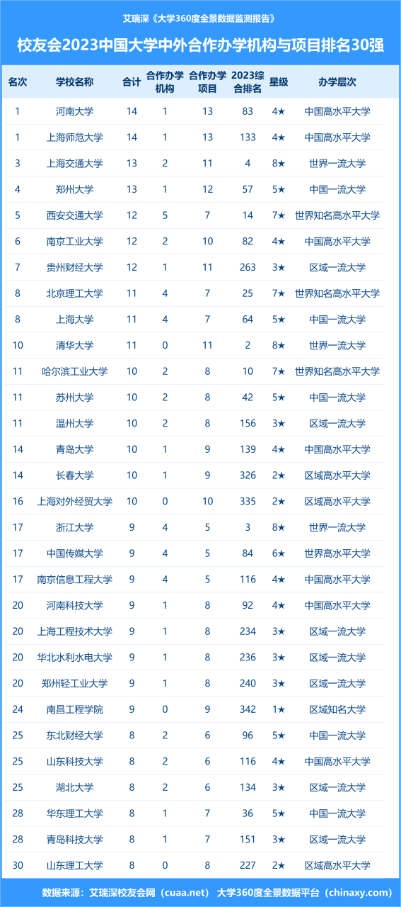 新能源专业大学排名