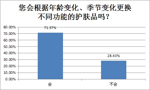 哪品牌的化妆品好 哪品牌的化妆品好