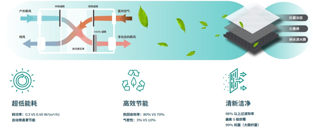 零能耗社区