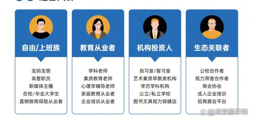 轻资产创业赛道