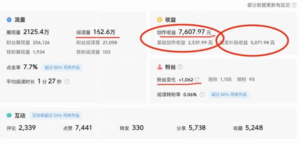 微头条收益怎么算的