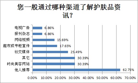 哪品牌的化妆品好 哪品牌的化妆品好