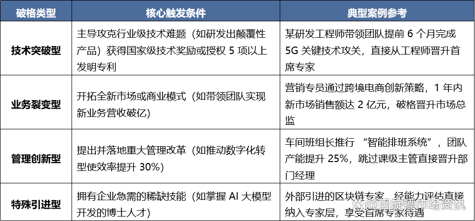 职场晋升通道 职场晋升通道