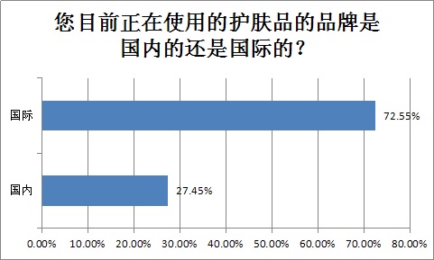哪品牌的化妆品好 哪品牌的化妆品好