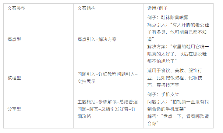 提高完播率 提高完播率